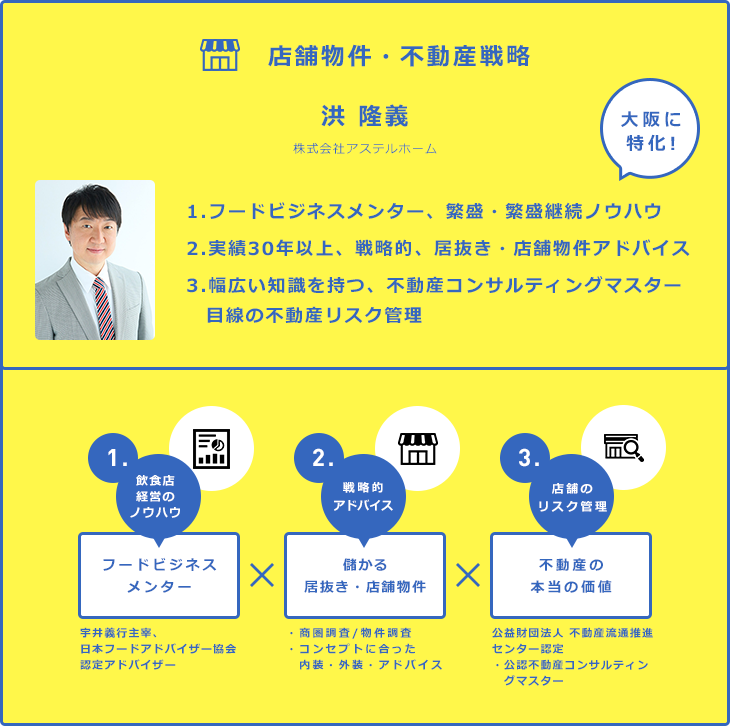 店舗物件・不動産戦略 洪 隆義 株式会社アステルホーム 1.フードビジネスメンター、繁盛・繁盛継続ノウハウ 2.実績30年以上、戦略的、居抜き・店舗物件アドバイス 3.幅広い知識を持つ、不動産コンサルティングマスター目線の不動産リスク管理 1.飲食店経営のノウハウ フードビジネスメンター 宇井義行主宰、日本フードアドバイザー協会認定アドバイザー 2.戦略的アドバイス 儲かる居抜き・店舗物件 ・商圏調査/物件調査 ・コンセプトに合った内装・外装・アドバイス 3.店舗のリスク管理 不動産の本当の価値 公益財団法人 不動産流通推進センター認定 ・公認不動産コンサルティングマスター